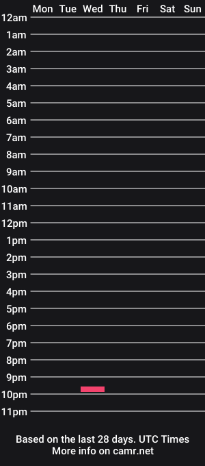 cam show schedule of missewilde