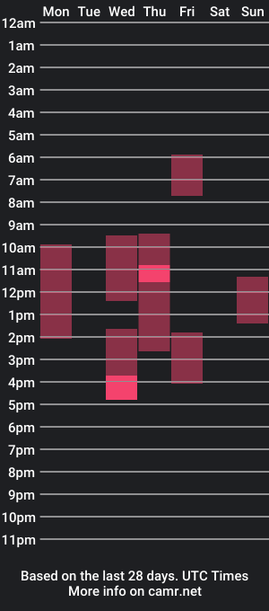 cam show schedule of missfiti