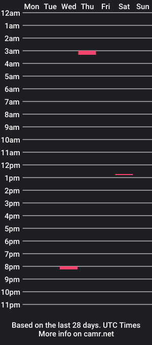 cam show schedule of missfits2