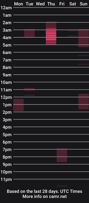 cam show schedule of missflorida