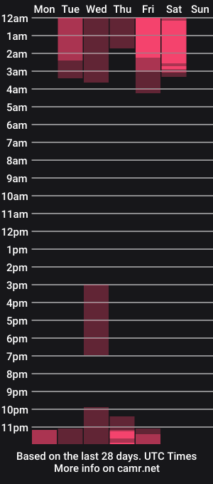 cam show schedule of missfranb