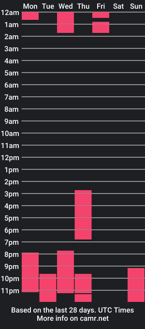 cam show schedule of missgenevaonceagain