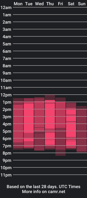 cam show schedule of missgissel