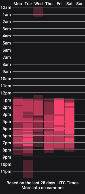cam show schedule of missgomezz