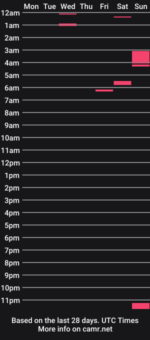 cam show schedule of missgreen21