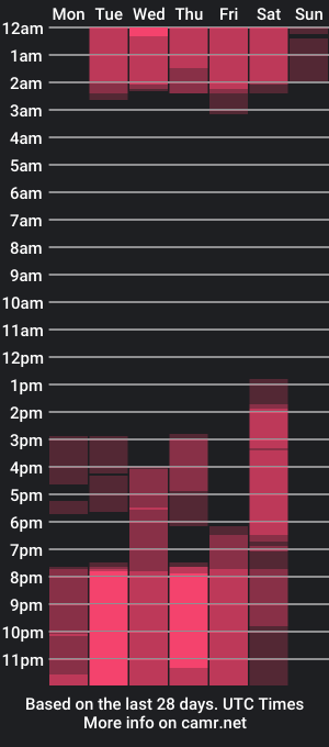 cam show schedule of missgreta_