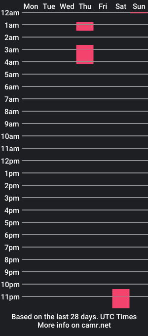 cam show schedule of missharleypeach