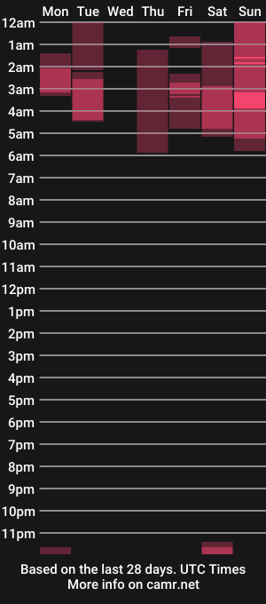 cam show schedule of misshiccups