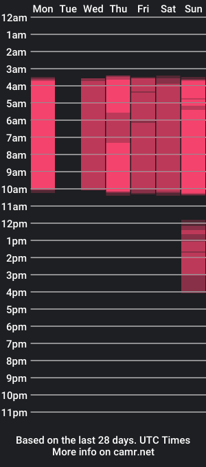 cam show schedule of misshiller_gh