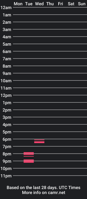 cam show schedule of missingdickbbig2