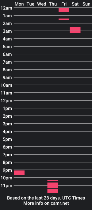 cam show schedule of missingfoot