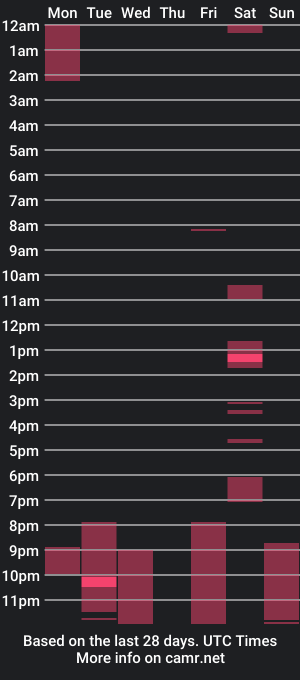 cam show schedule of missipyssy