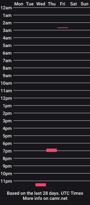 cam show schedule of missirubrub