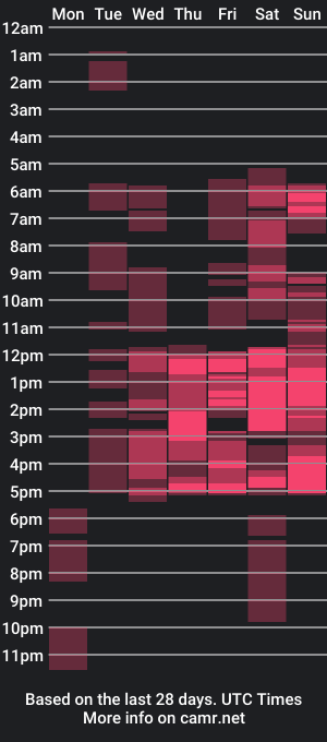 cam show schedule of missis_sofiia