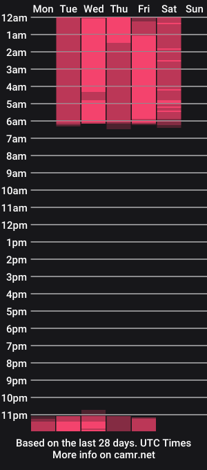 cam show schedule of missitaliaa