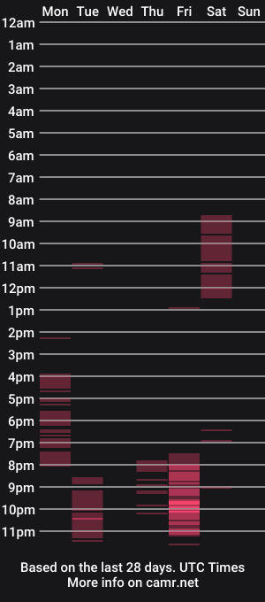 cam show schedule of missjalinex