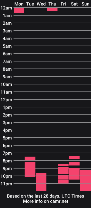 cam show schedule of missjenny7