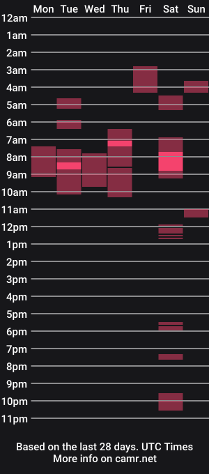 cam show schedule of missjuicy1luv