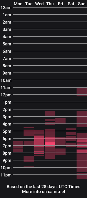 cam show schedule of missjuicylucy