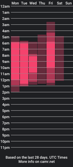 cam show schedule of missjuliax