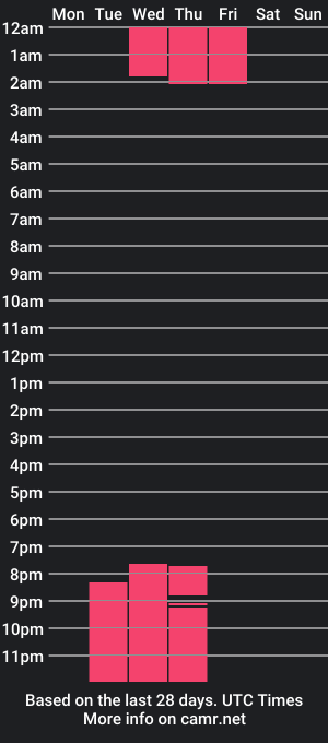 cam show schedule of missjulieth_