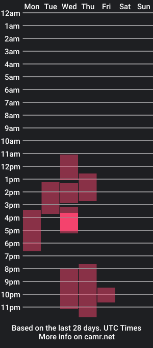 cam show schedule of misskaitlin