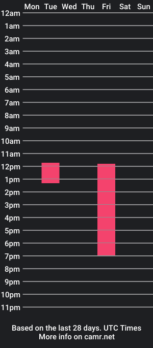 cam show schedule of misskali_