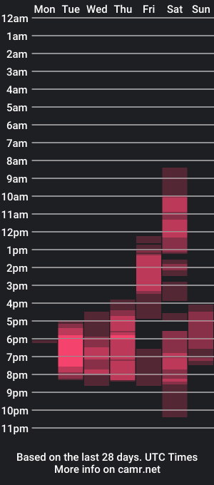 cam show schedule of misskarla20