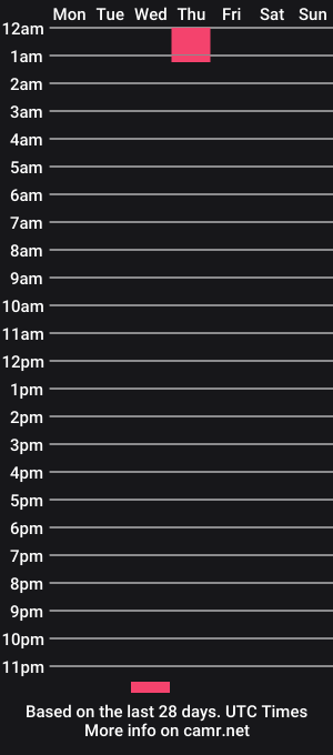cam show schedule of misskaslo