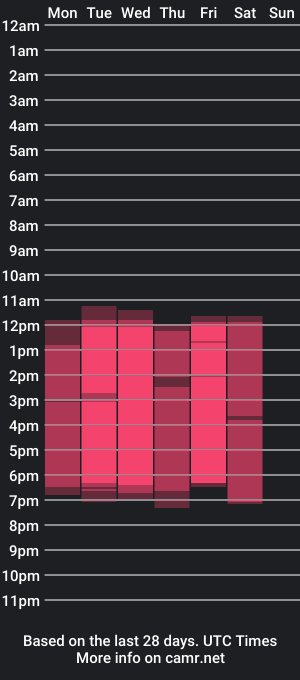 cam show schedule of misskatthe