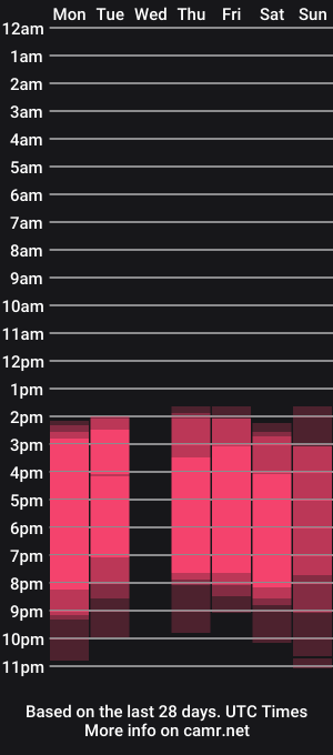 cam show schedule of missketzaly