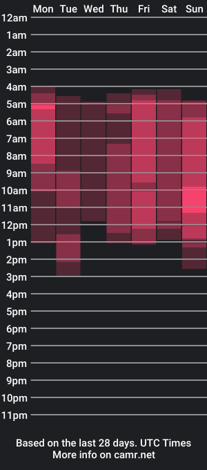 cam show schedule of misskiarra