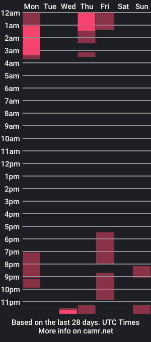 cam show schedule of misskima