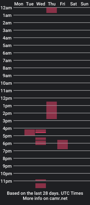 cam show schedule of misskimmy23