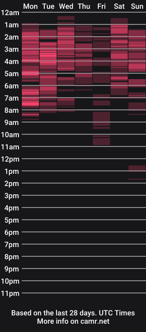 cam show schedule of misskimmyx