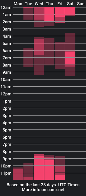 cam show schedule of misskinkydirty