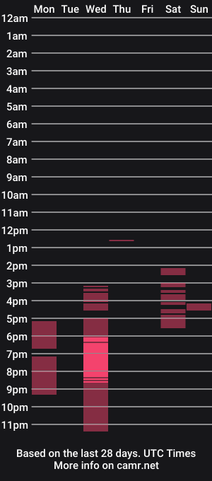 cam show schedule of misskinkygoddess
