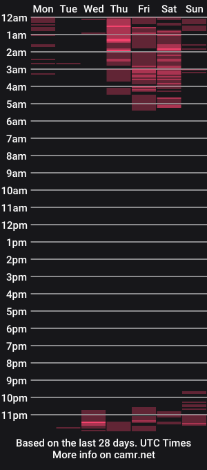 cam show schedule of misskiss08