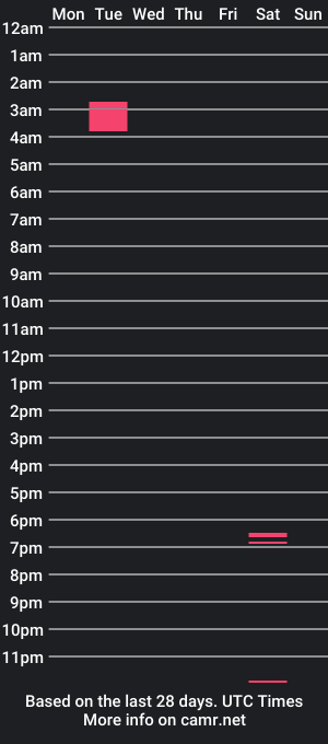 cam show schedule of misskissyboo