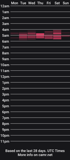 cam show schedule of misskittyfox