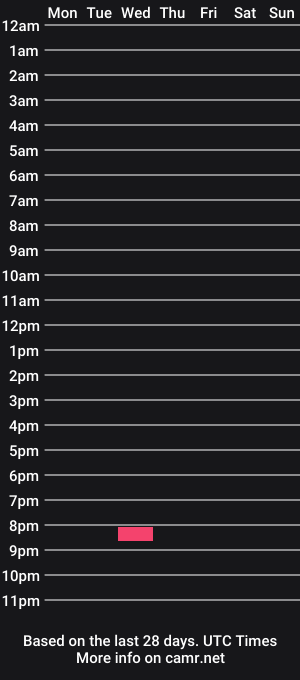cam show schedule of misskittyho