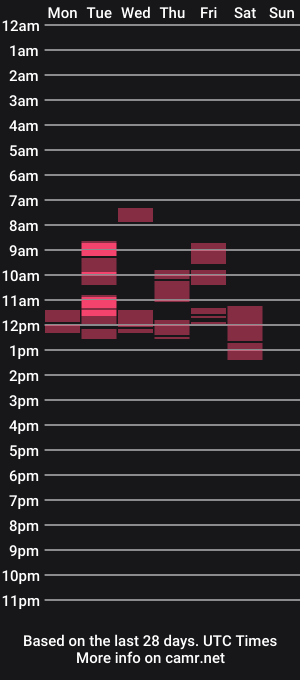cam show schedule of misskoketha