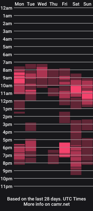 cam show schedule of misskristel