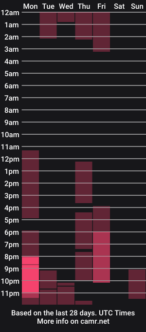 cam show schedule of missksavage