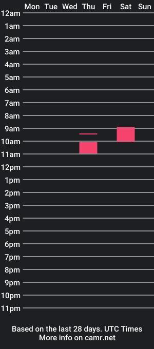 cam show schedule of misskuroka