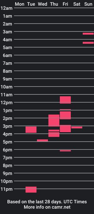 cam show schedule of misslady88