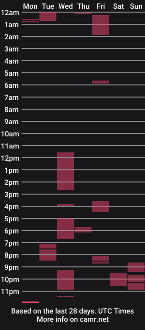 cam show schedule of misslaras