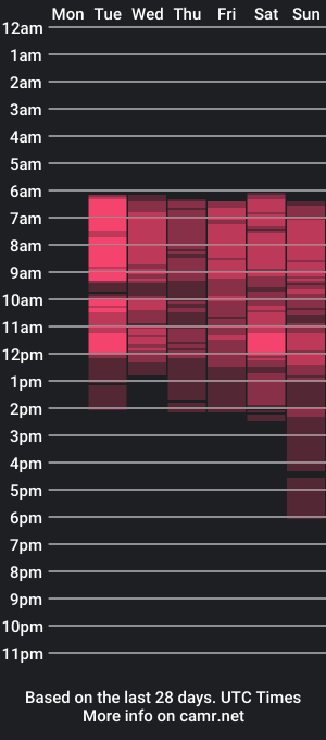 cam show schedule of misslauraslim