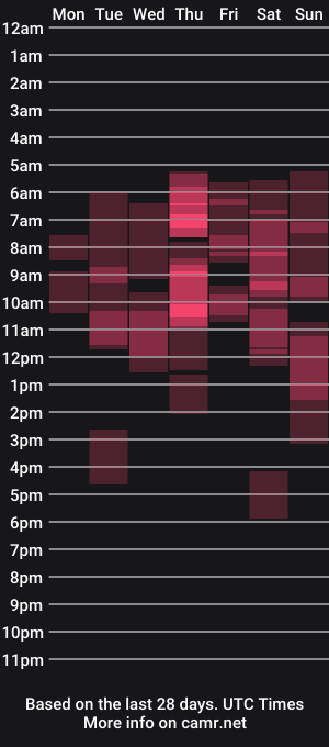 cam show schedule of missletiblane