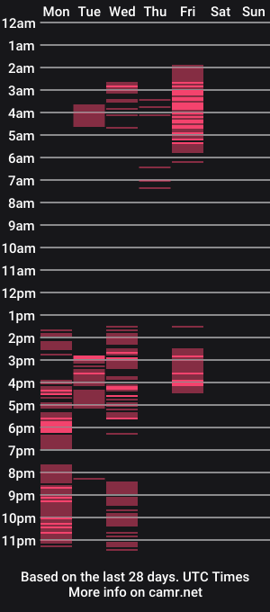 cam show schedule of misslilith69
